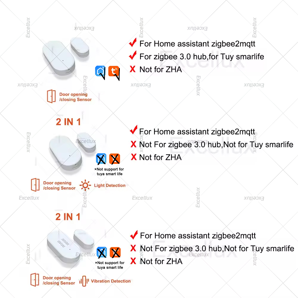 زيجبي 3.0 مستشعر نافذة الباب م - مراجعة Home Security Business وسعره