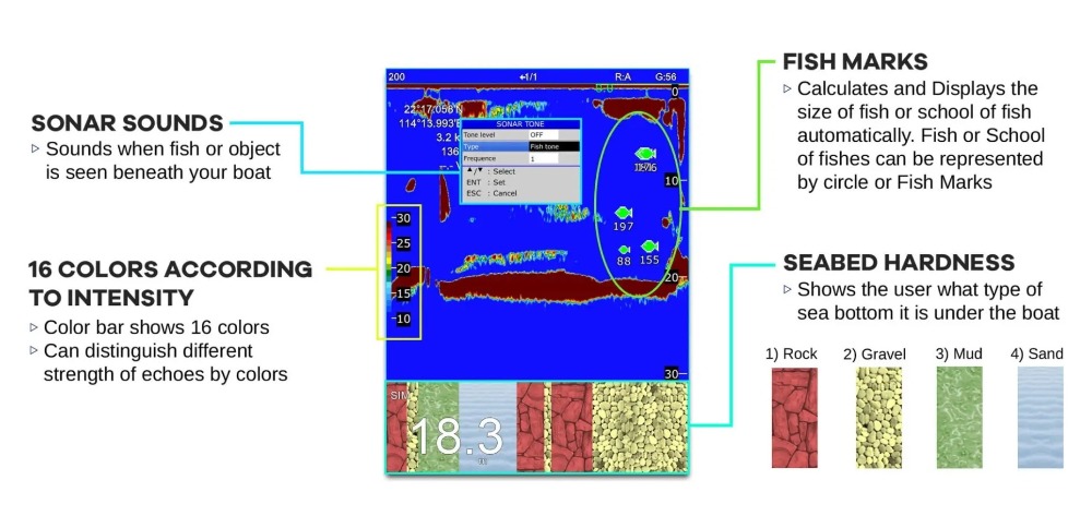 جهاز ONWA لتحديد مواقع الأسماك - مراجعة Keypad Alarm Panel وسعره