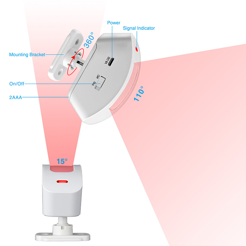 KERUI ستارة لاسلكية كاشف الأشع - مراجعة Home Security Deals وسعره