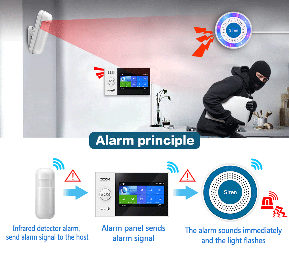 تم تحديث إنذار صفارة الإنذار ا - مراجعة Home Security Deals وسعره