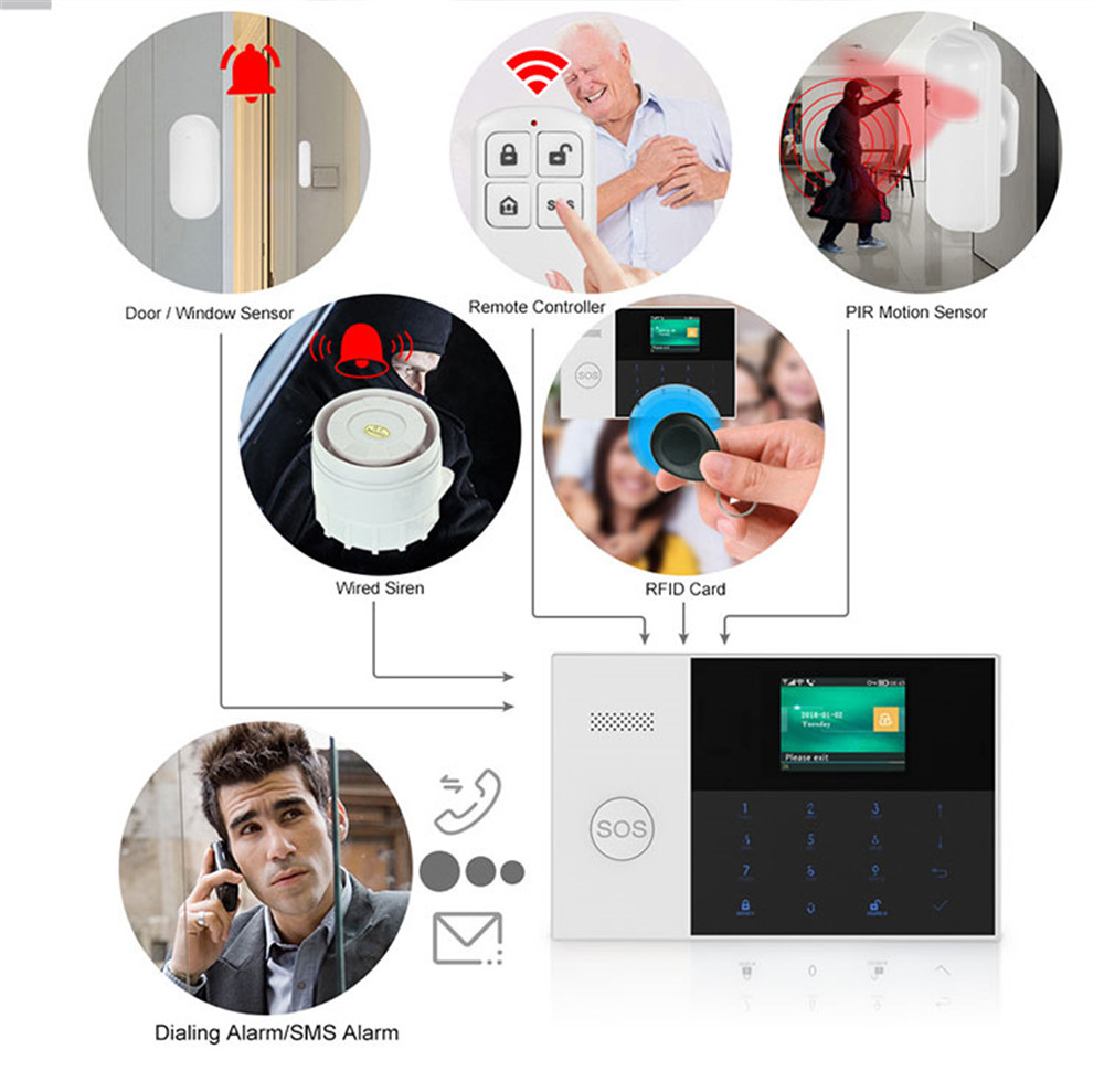 PGST PF-50 جهاز تحكم عن بعد لا - مراجعة Home Security System Installation وسعره