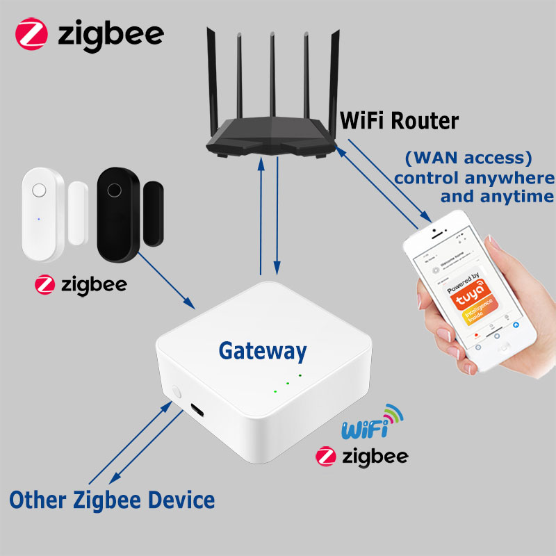 Tuya Smart Zigbee مستشعر الباب - مراجعة Home Security Deals وسعره