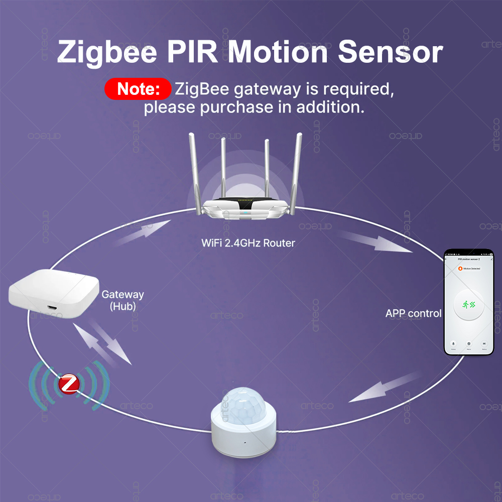 مستشعر حركة صغير بتقنية Zigbee - مراجعة Home Security Business وسعره