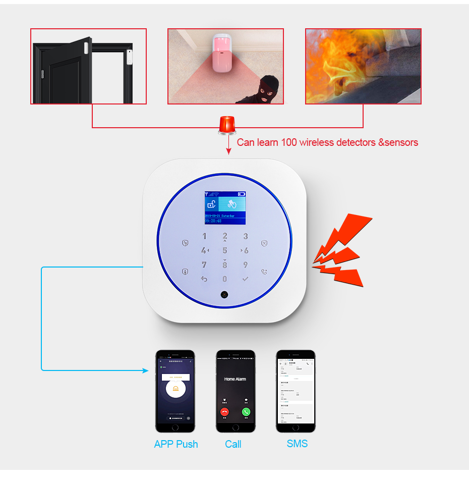 KERUI G12 نظام إنذار أمان المن - مراجعة Home Security System Installation وسعره