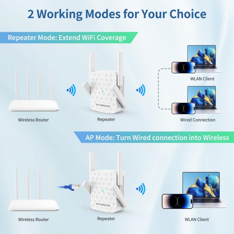 1200Mbps واي فاي مكرر 2.4 & 5. - مراجعة Home Security Uk وسعره