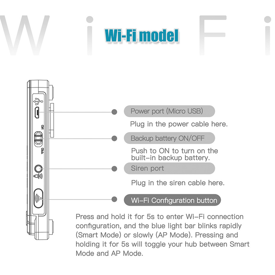 لوحة إنذار KERUI G20 WIFI GSM  - مراجعة Keypad Alarm Panel وسعره